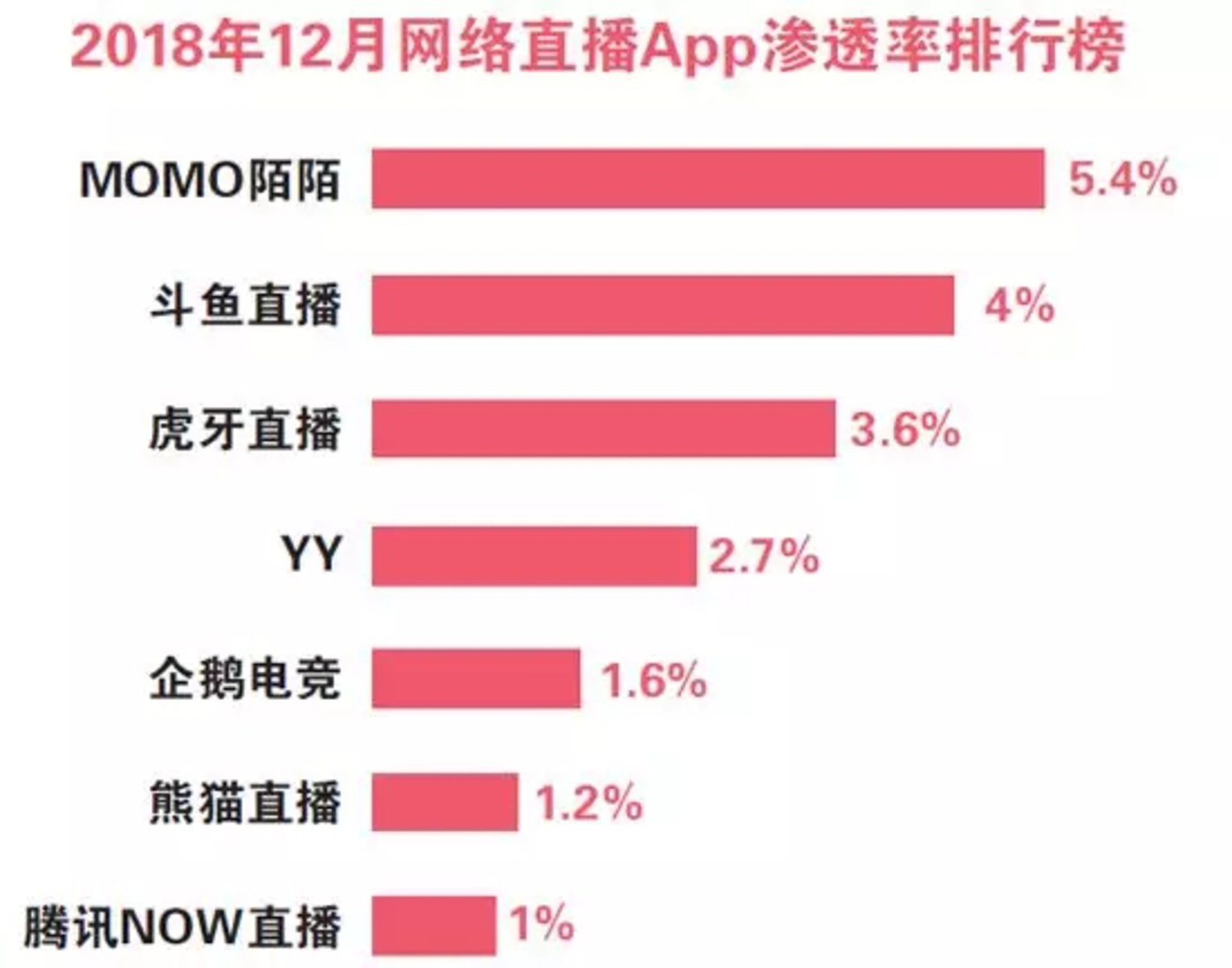 直播之死:从 直播之死:从